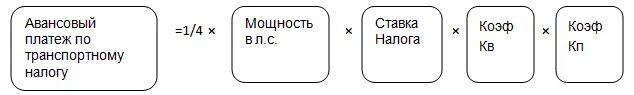 Пример расчета транспортного налога. Расчет авансовых платежей. Налоговый расчет авансового платежа. Расчет авансового платежа по транспортному налогу. Формула расчета авансовых платежей.