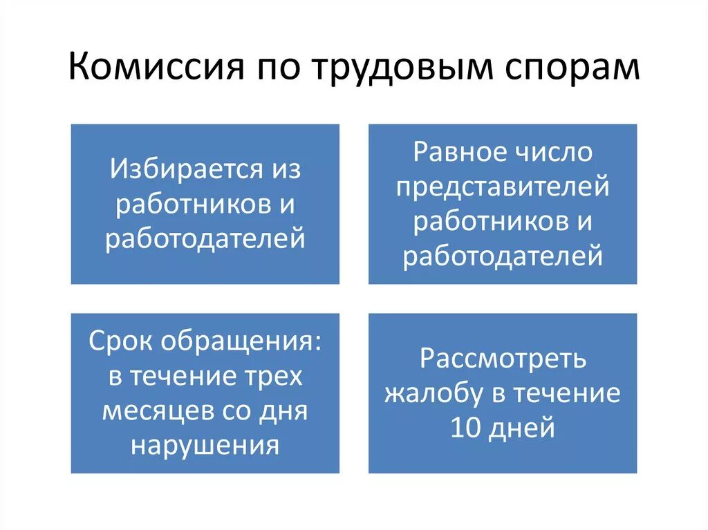 1 функции спора. Комиссия по трудовым спорам. Состав комиссии по трудовым спорам. Как создать комиссию по трудовым спорам. Процедура организации комиссии по трудовым спорам..