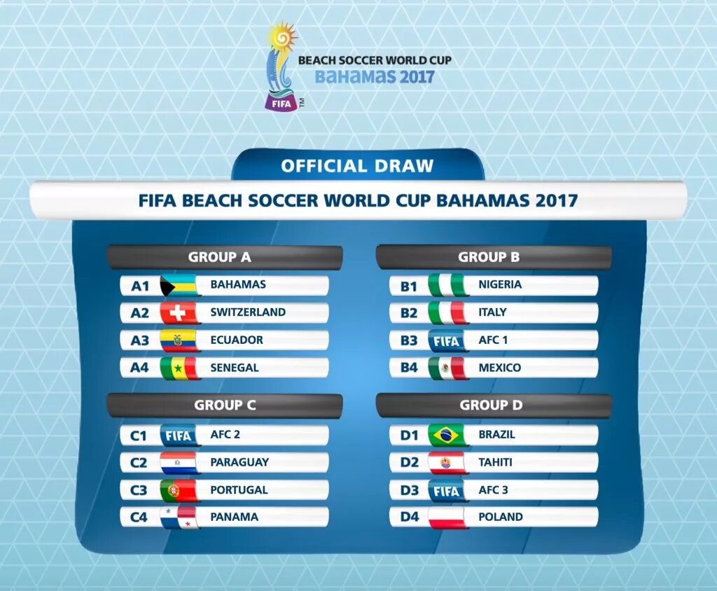 Beach soccer world. FIFA Beach. World Cup draw. Group a Official draw. World Cup Beach Soccer 2024.