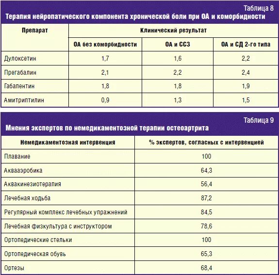 Габапентин 300 мг схема приема. Схема приема габапентина. Схема приема габапентина при нейропатической боли. Препараты для купирования нейропатической боли. Габапентин как долго можно принимать