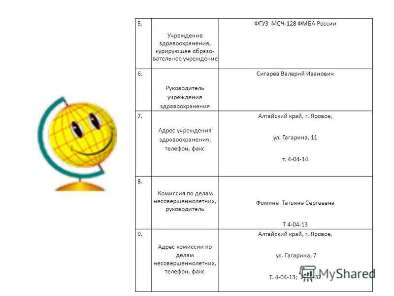мсч яровое. мсч яровое. яровое. алтайский край г яровое мсч 128. раевский иван иванович яровое алтайский край.