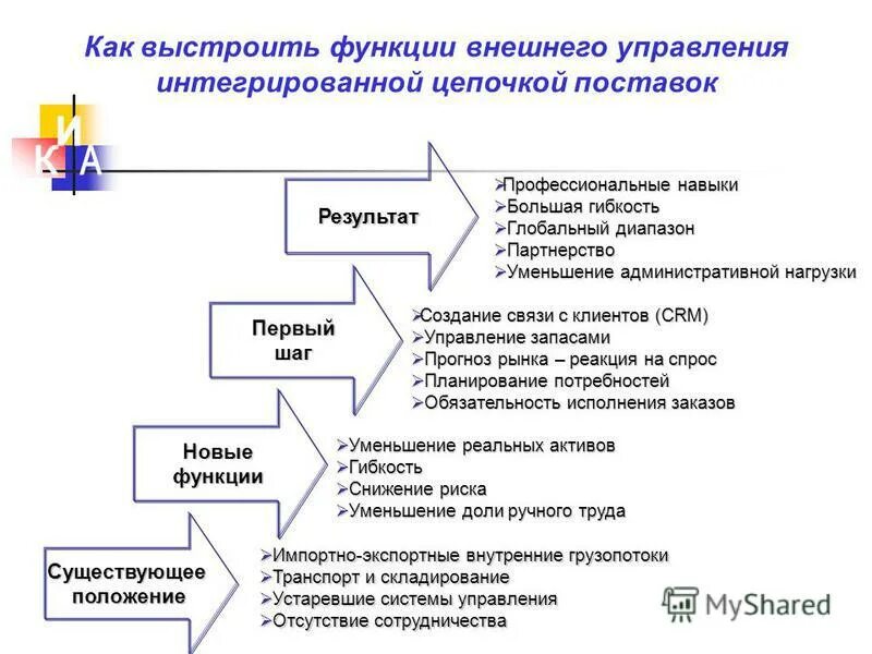Структура рынка труда схема. Функции внешнего рынка. Функции внешнего рынка. Основные функции рынка труда. Каковы функции рынка труда.