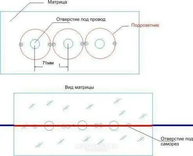 Разметка розеток