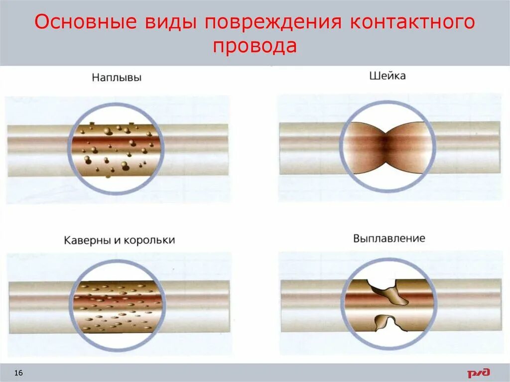 Электрический контактный провод. Виды повреждений проводов. Повреждение кабеля. Поврежденная изоляция проводов.