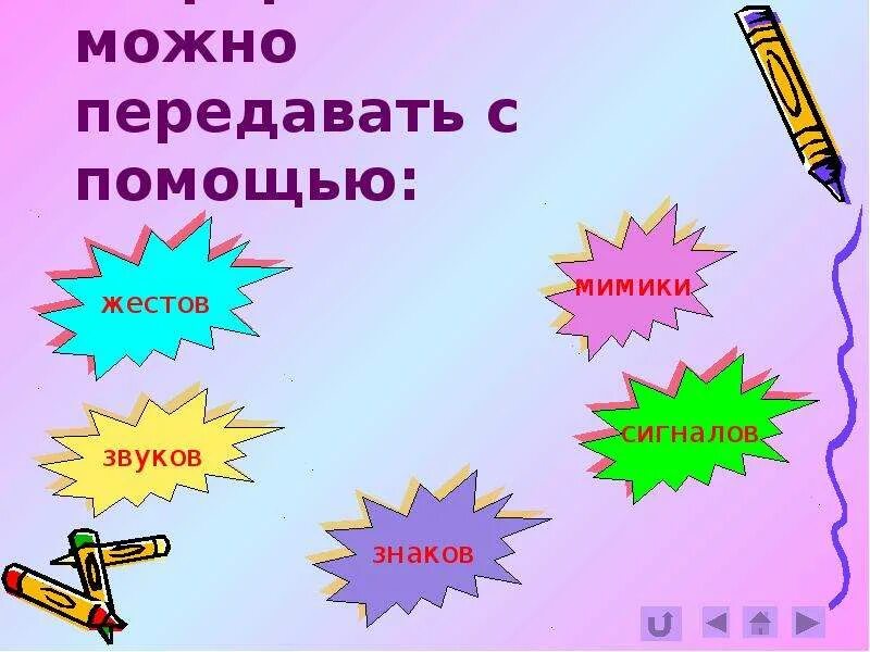 Что помогает людям передавать. С помощью чего можно передать информацию. Передать информацию с помощью рисунка. Информация передается с помощью. Выберите с помощью чего можно передать информацию.