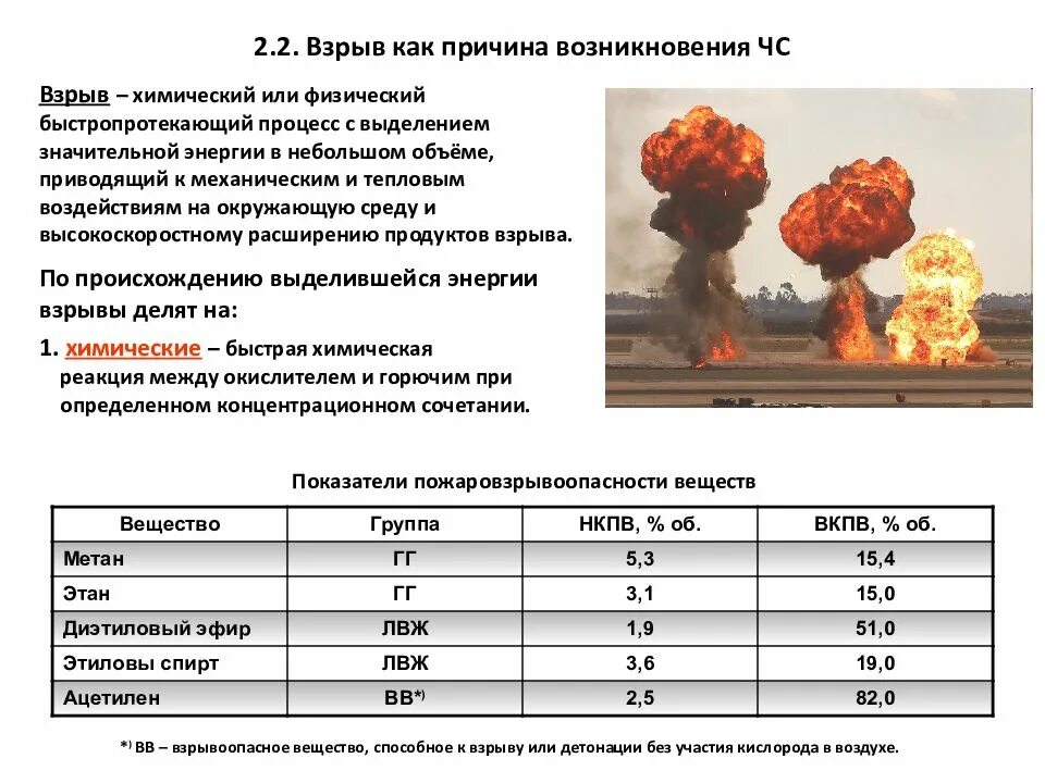 Давление при ядерном взрыве. Мощность ядерного взрыва. Основные параметры взрыва. Ядерное оружие критерии поражения. Условия взрыва газовоздушной смеси.