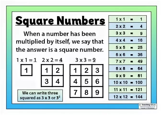 Use the numbers