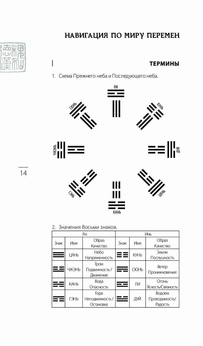 Китайская книга перемен толкование гексаграмм. Ицзин таблица гексаграмм. И-Цзин книга перемен. Триграммы книга перемен. Книга перемен кратко