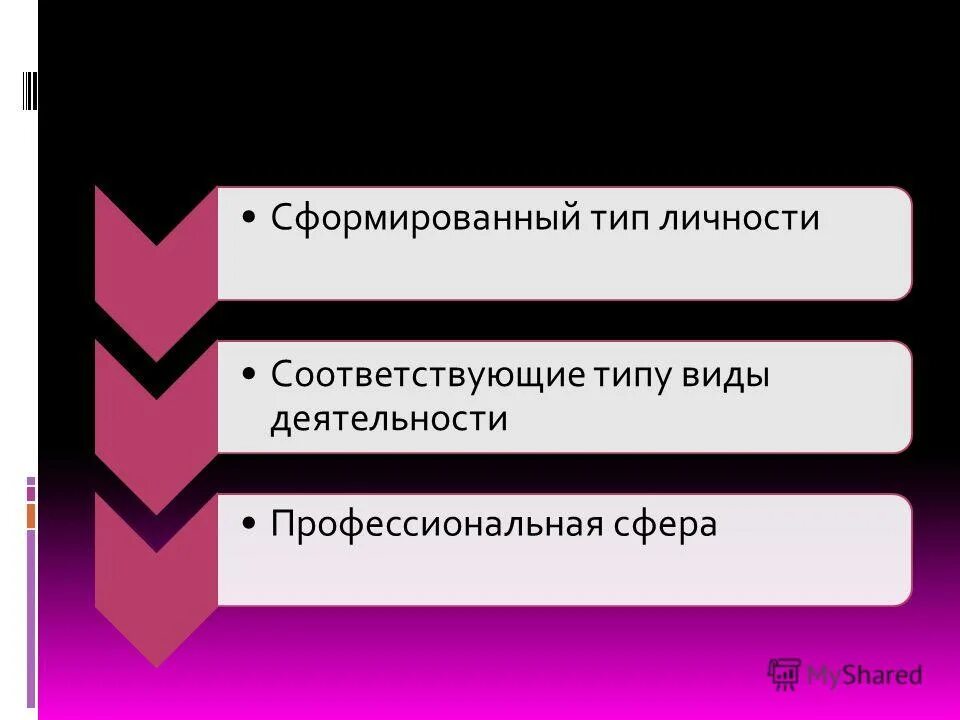 Формирующий вид