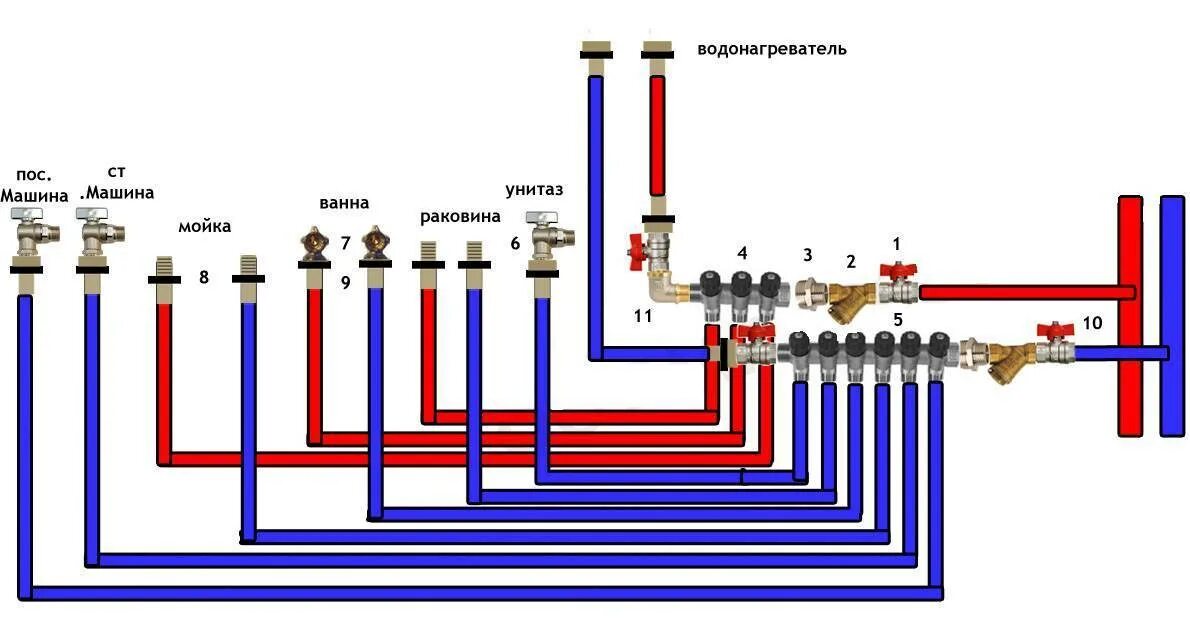 Коллекторная разводка воды схема. Схема сборки полипропиленовых труб для водоснабжения. Коллекторная разводка водопровода схема. Монтажная схема разводки водопровода.