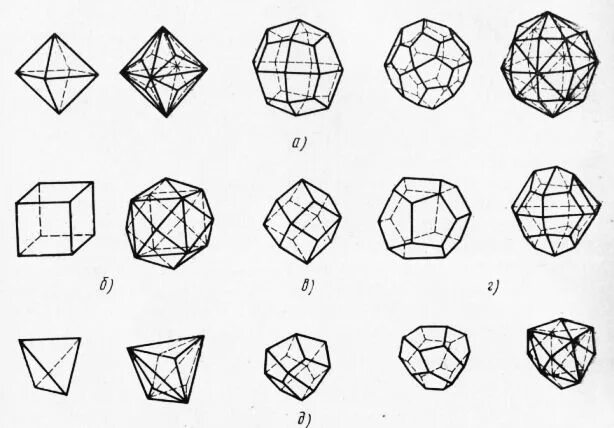 Октаэдр кристаллы. Формы кристаллов кубической сингонии. Простые формы кристаллов кубической сингонии. Форма кристалла алмаза сингония. Кристаллы алмаза в форме октаэдра.