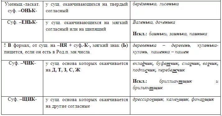 11 задание егэ примеры 2 задание егэ по русскому
