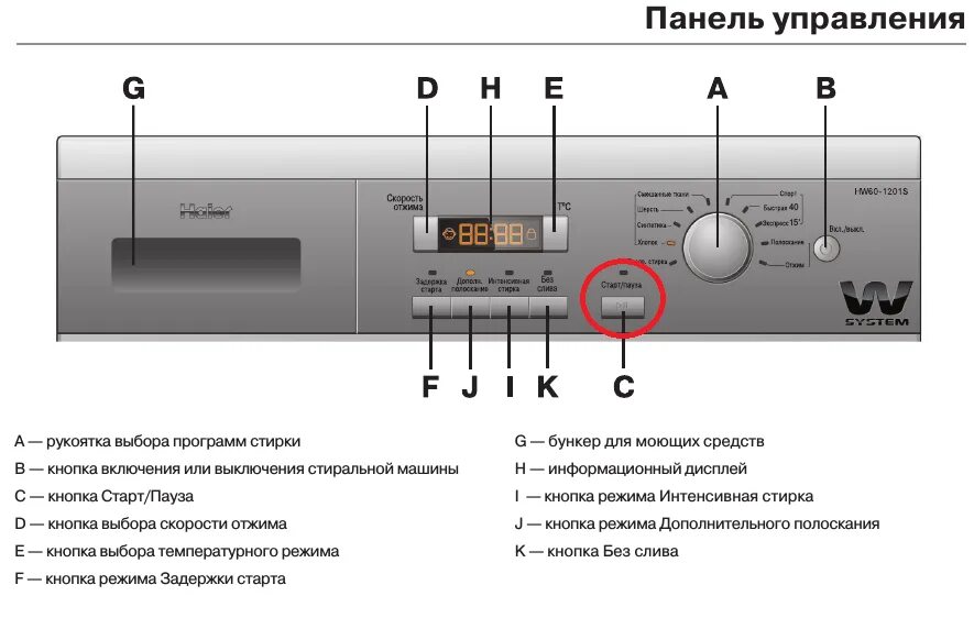 Программа машинки haier. Стиральная машина Хайер панель управления. Стиральная машина Haier hw60-1229as. Стиральная машина Хайер обозначения на панели управления-. Стиральная машина Haier hw50-1010.