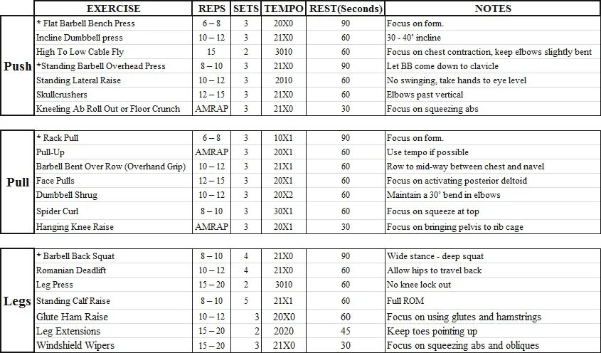 Abs notes