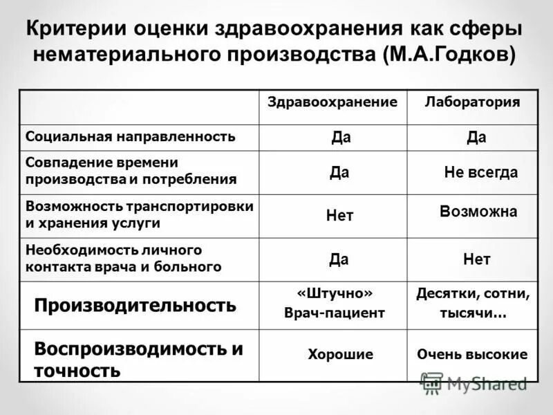 Критерии эффективности системы здравоохранения. Экономическая эффективность в здравоохранении. Социальная оценка здравоохранения. Социальная эффективность здравоохранения формула расчета. Социальная оценка здравоохранения.