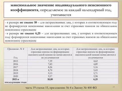 Что влияет начисления пенсии