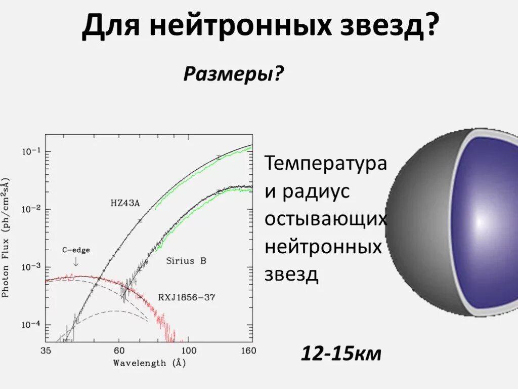 Нейтронные звезды сколько. Нейтронная звезда Размеры. Радиус нейтронной звезды. Диаметр нейтронной звезды. Плотность нейтронной звезды.