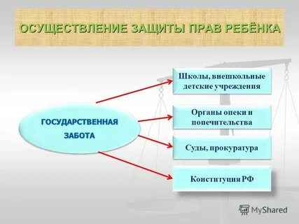Организация по правам ребенка