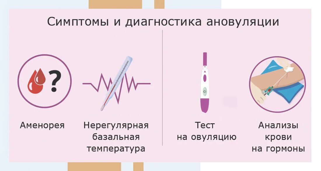 Признаки ановуляции. Ановуляция симптомы. Симптоматика овуляции. Признаки ановуляции у женщины. Овуляцией называют