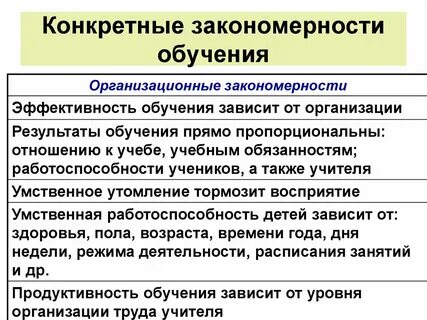 Наука изучающая цели содержания закономерности образования