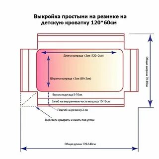 Какой размер резинки для простыни