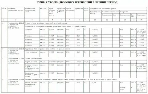 Нормативы уборки дворника