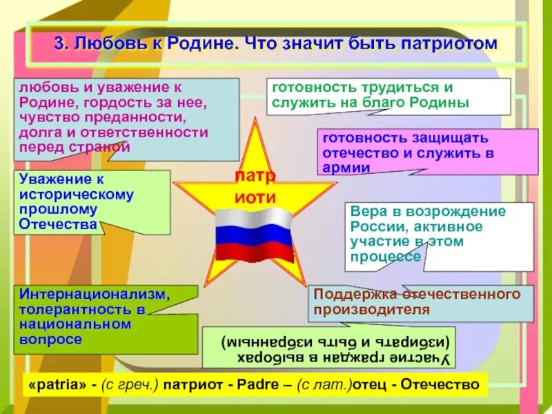 Однкнр 6 класс тема патриот