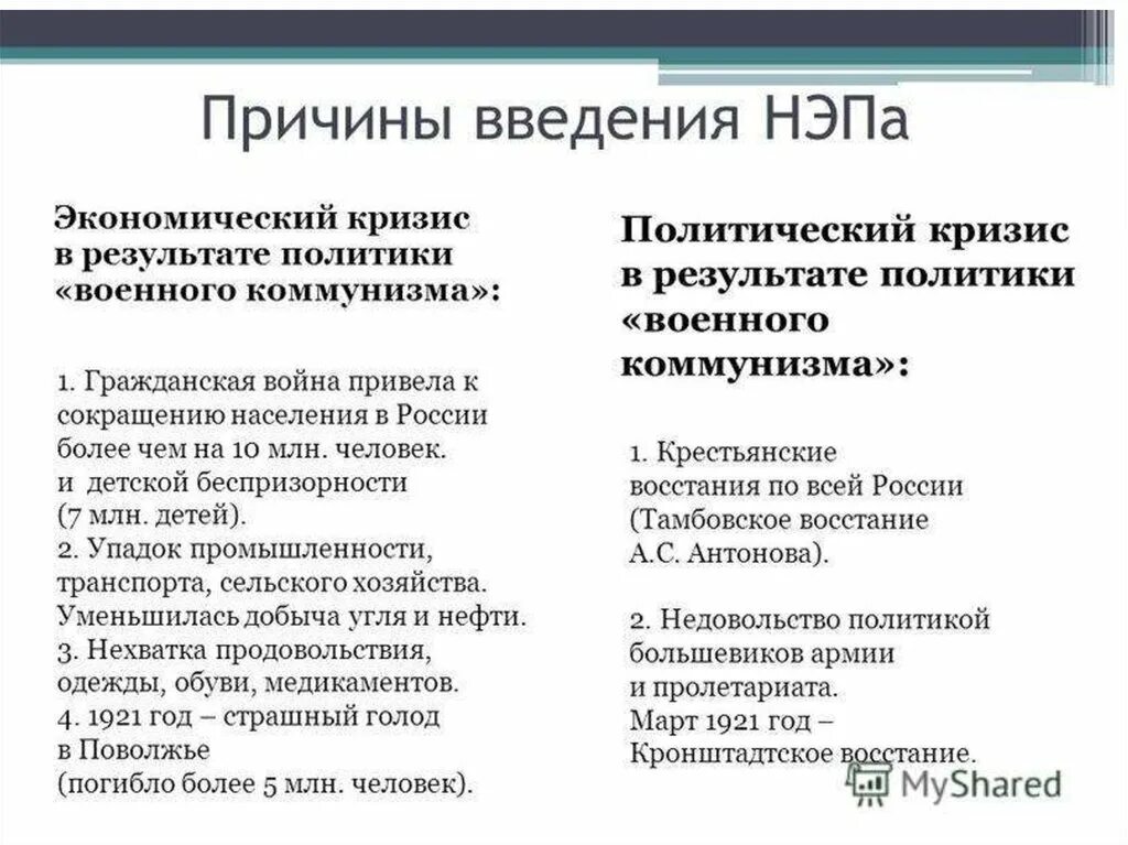 Экономика военного коммунизма и нэпа. Причины введения новой экономической политики. Причины введения политики военного коммунизма. Причины введегия политики военного коммунизм. Причины введения НЭПА.