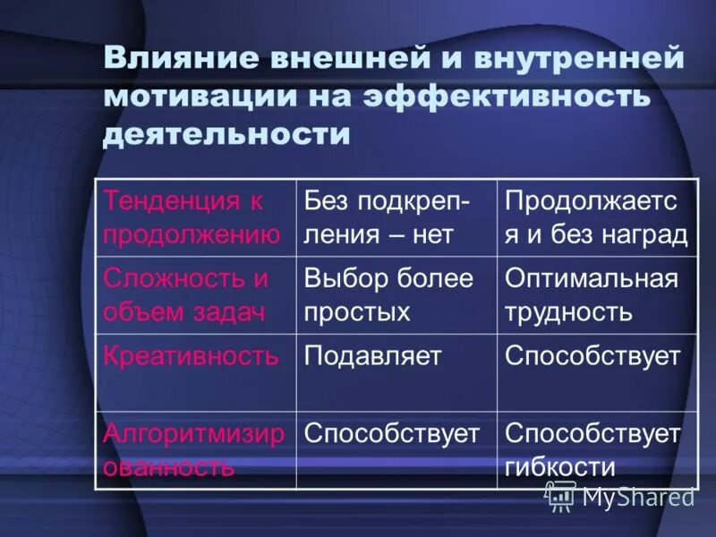 внутренние факторы влияющие на деятельность организации. инвестиционная деятельность предприятия. признаки деятельности менеджера. факторы влияющие на коммерческую деятельность предприятия. факторы внутреннего воздействия.