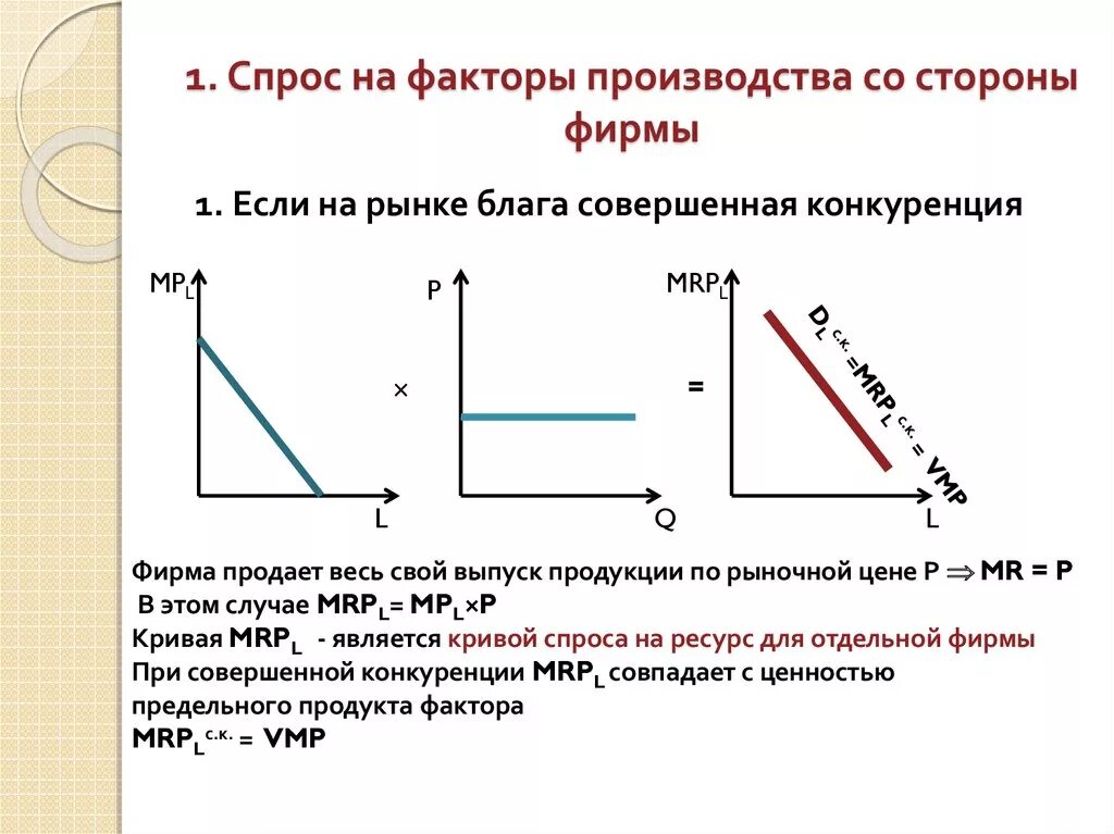 Спрос фирмы на факторы производства. Производственный спрос на факторы производства. Кривая спроса на факторы производства. Специфика спроса на факторы производства. Производство и производственный спрос