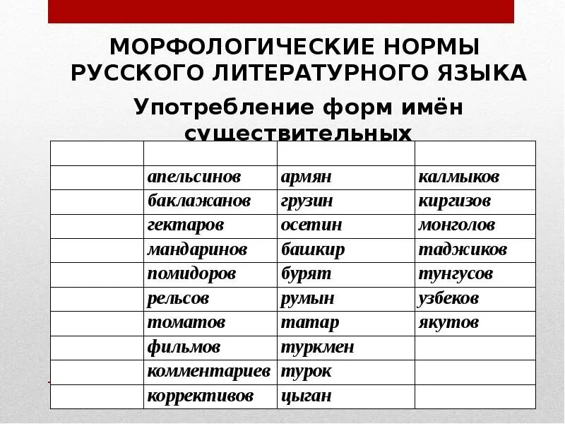 Норма образования имен существительных