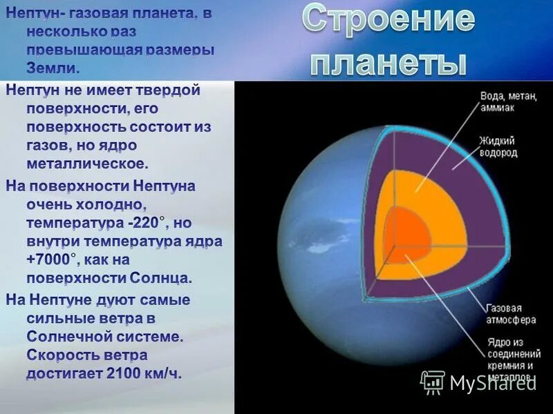 Нептун режим работы. Строение планеты Нептун. Строение планет. Строение Нептуна. Презентация на тему Планета Нептун.