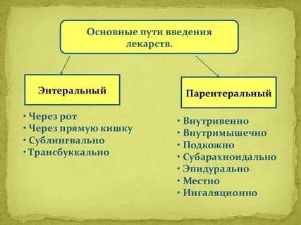 Энтеральные пути введения лекарственных веществ
