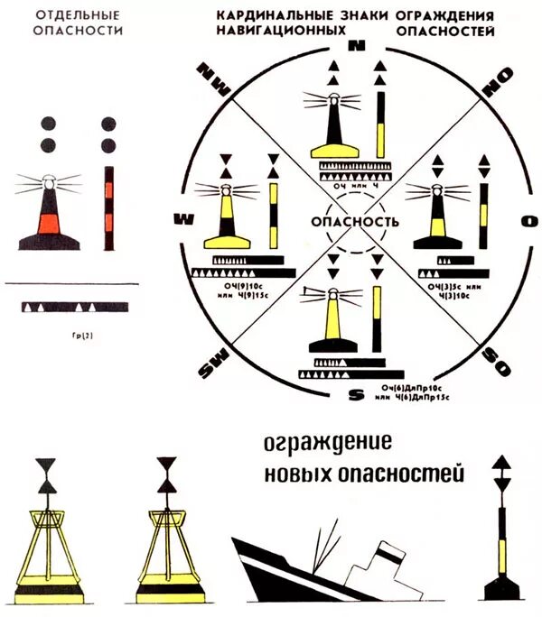 Мамс системы ограждений фарватеров опасностей. Кардинальные знаки ограждения навигационных опасностей. Система ограждения мамс кардинальные знаки. Кардинальные знаки мамс регион а. Огни навигационных знаков