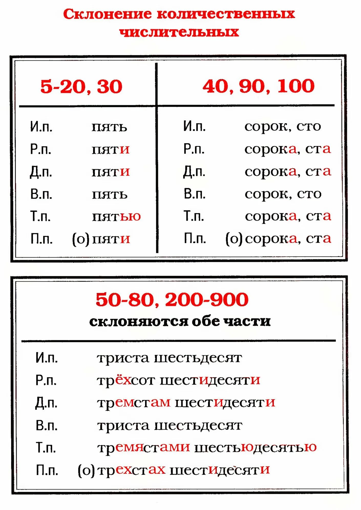 Просклоняйте имена числительные