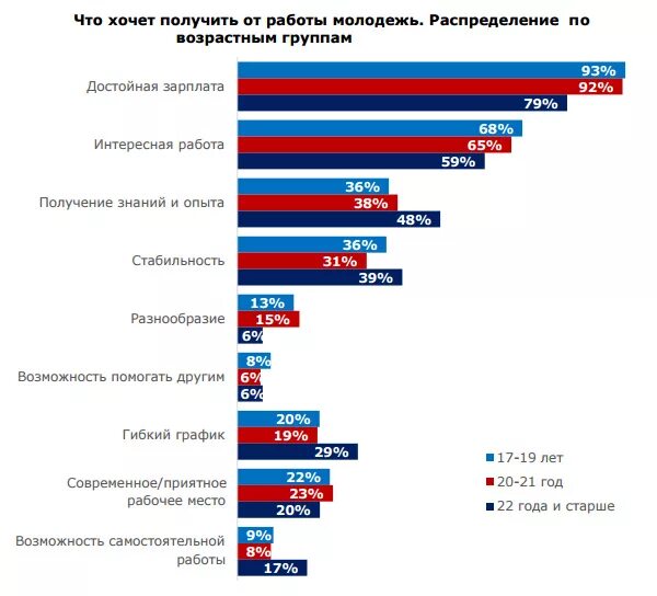 Какого результата хотите достичь. Что вы хотите получить от новой работы. Что вы хотите получить от работы. Что я хочу получить от работы. Что хотите получить от работы.