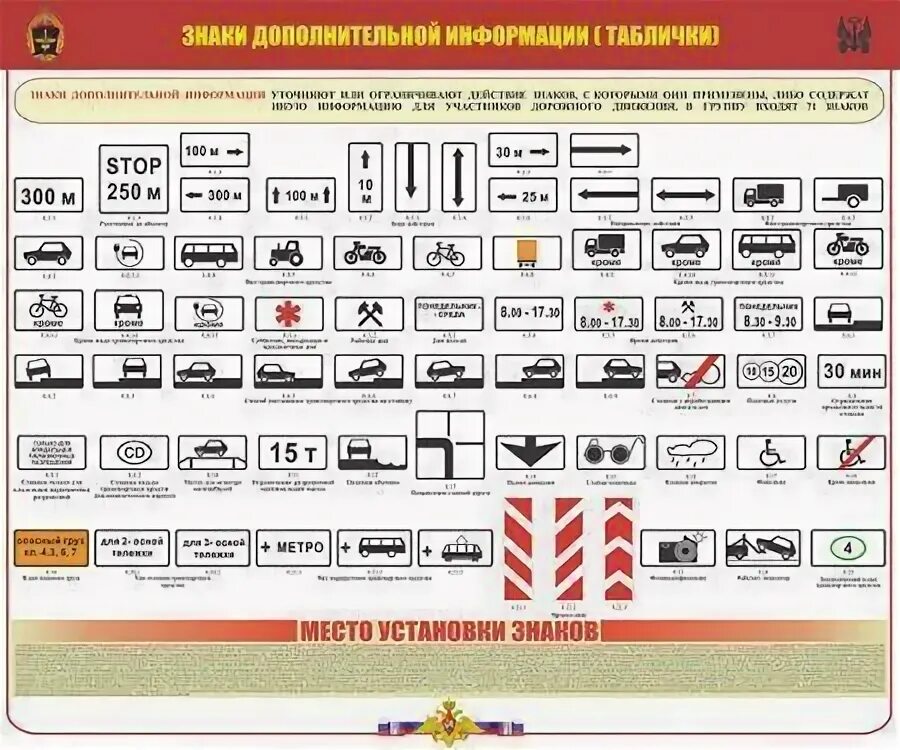 Зона дополнительной информации. Знаки дополнительной информации. Знаки дополнительной информации стенд. Дополнительные информационные таблички. Знаки дополнительной информации на дороге.