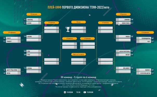 Игры трактора расписание 2024 плей офф. Сетка плей офф 2022. Лига чемпионов сетка плей-офф 2023. Сетка плей офф ЧМ 2022 по футболу. Лига чемпионов 2022-2023 сетка плей-офф.