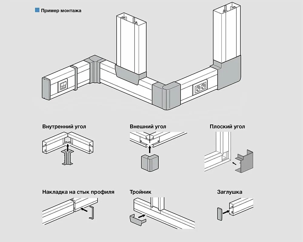 Кабель канал для электропроводки схема монтажа. Монтаж открытой электропроводки в кабель канале схема. Схема электропроводки в кабель канале. Монтаж кабель канала короба для электропроводки. Уголок для кабель канала