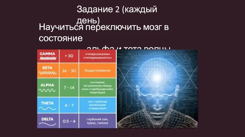 Тета состояние. Альфа состояние мозга. Тета состояние мозга. Альфа состояние. Альфа-состояние фото.