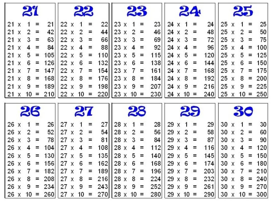 Сколько 26 умножить на. Таблица умножения на 30. Таблица умножения на 25. Таблица умножения 25 на 25. Таблица умножения 30х30.