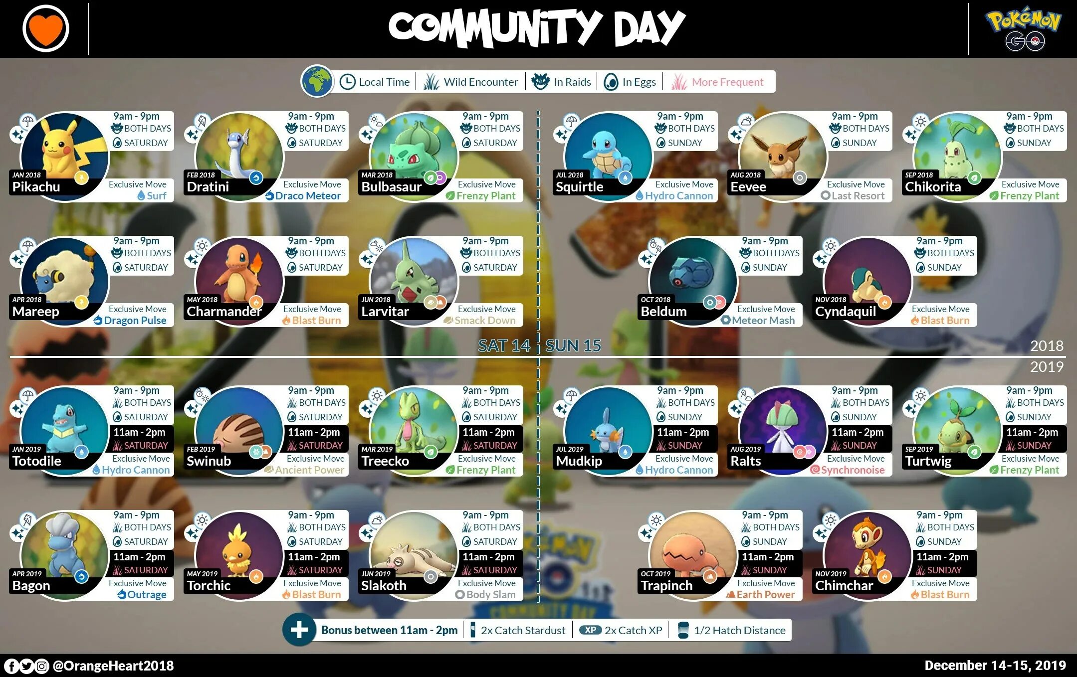 Pokemon day. Community Day Pokemon go. Покемон го день сообщества. Все дни сообщества в покемон го. Community Day Pokemon go 2022.