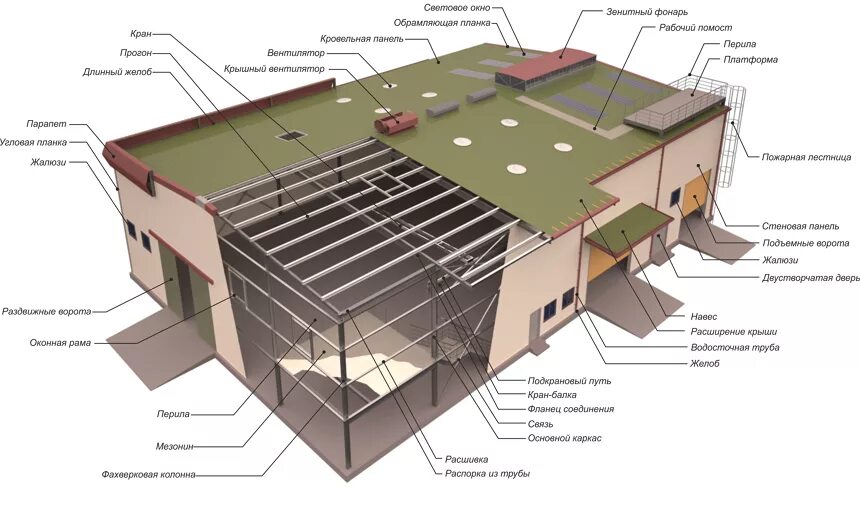 конструкциях жилых домов. стройка объект. стены каркасного многоэтажного здания чертеж. строящийся дом. конструкциях жилых домов.
