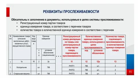 Какой товар относится к прослеживаемому