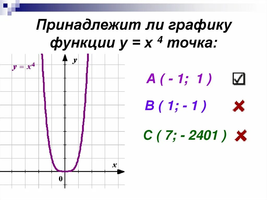 1 4 функции. Функция х в 4 степени. График функции y x4 степени. График функции х в четвертой степени. Функция х в четвертой степени.