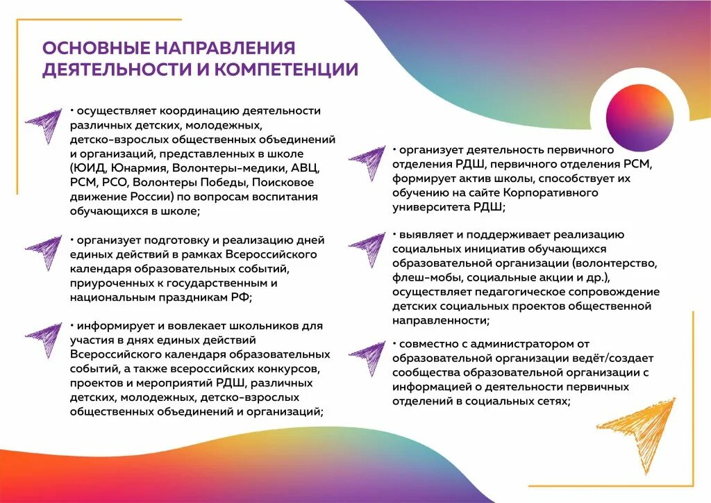 Советник по воспитанию в спо. Советник директора школы по воспитательной работе. советник по воспитательной работе. советник по воспитанию в школе. роль советника по воспитанию.