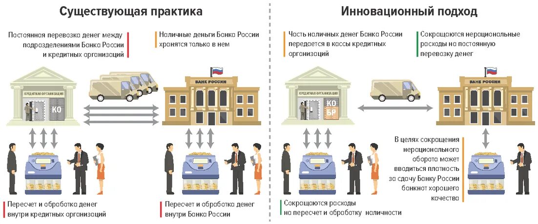 Перевозка наличных денег. Коммерческие банки. Транспортировка наличных денежных средств. Кредитные организации картинки. Наличное обращение рф