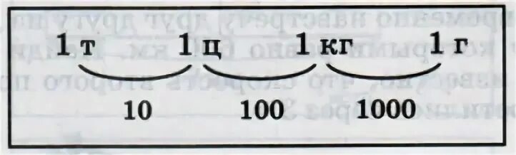 96 кг т. 2т-8ц. 2т 4ц 3 кг -19ц 75 кг столбик. 5ц37кг+3т7ц68кг выполни действия. 2тонны 4ц 3 кг -19ц 75кг Петерсон.