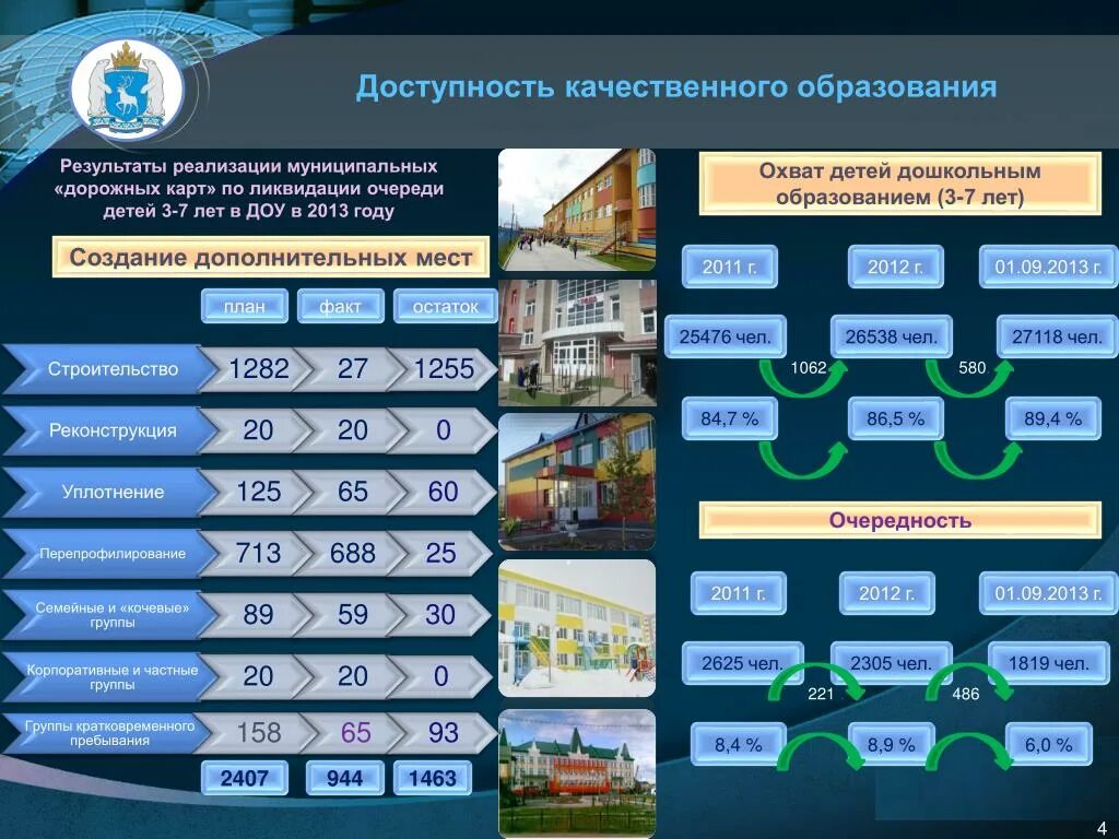 Доступность качества данных. Доступность качественного образования. виды тенденций образования. качество и доступность образования. тенденции в образовании г. перми сегодня таблица.