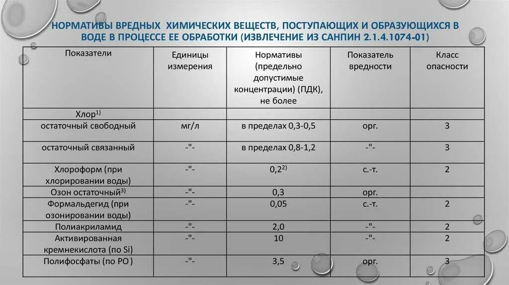 Содержание хлора в питьевой воде. Нормы САНПИН для питьевой воды таблица. САНПИН 1.2.3685-21 ПДК В питьевой воде. ПДК питьевой воды САНПИН 2.1.3684-21. Нормативы вредных веществ.